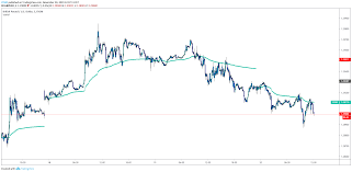 Indicatori Tecnici nel Trading: Guida Completa per Strategie Vincenti 